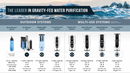 Big Berkey 2.25 Gal. Water Purifier With Black Berkey Filters FREE SHIPPING