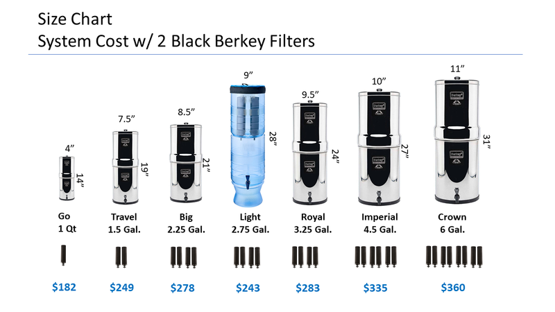 Berkey Water Filter System Size Chart