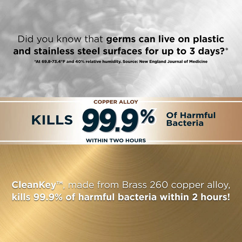 CleanKey kills 99.9% of bacteria and germs 