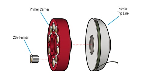 diagram of fithops silicone caddy and kevlar trip line spool
